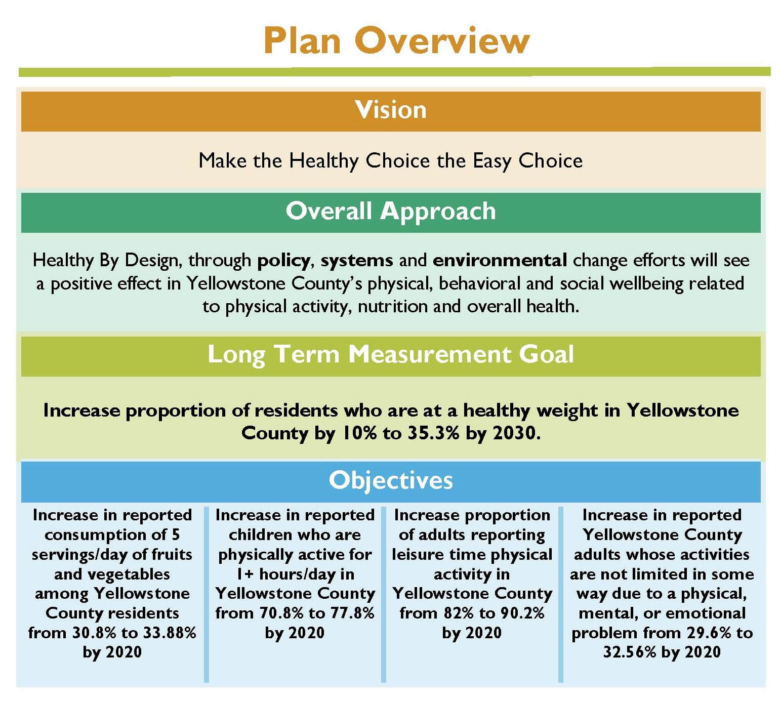 healthy-by-design-community-goals-community-health-billings